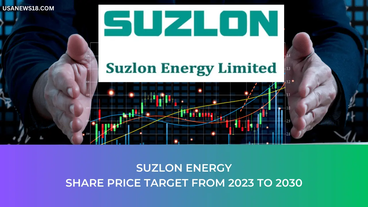 SUZLON share price target