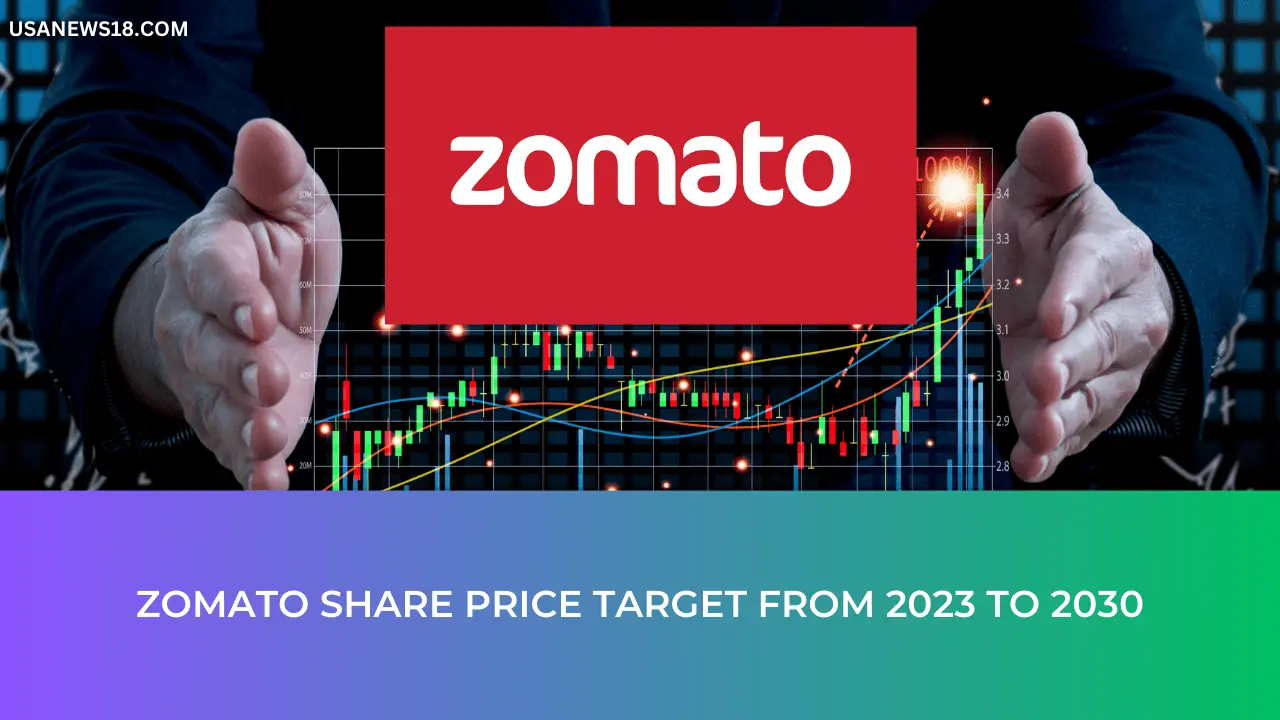 ZOMATO share price target