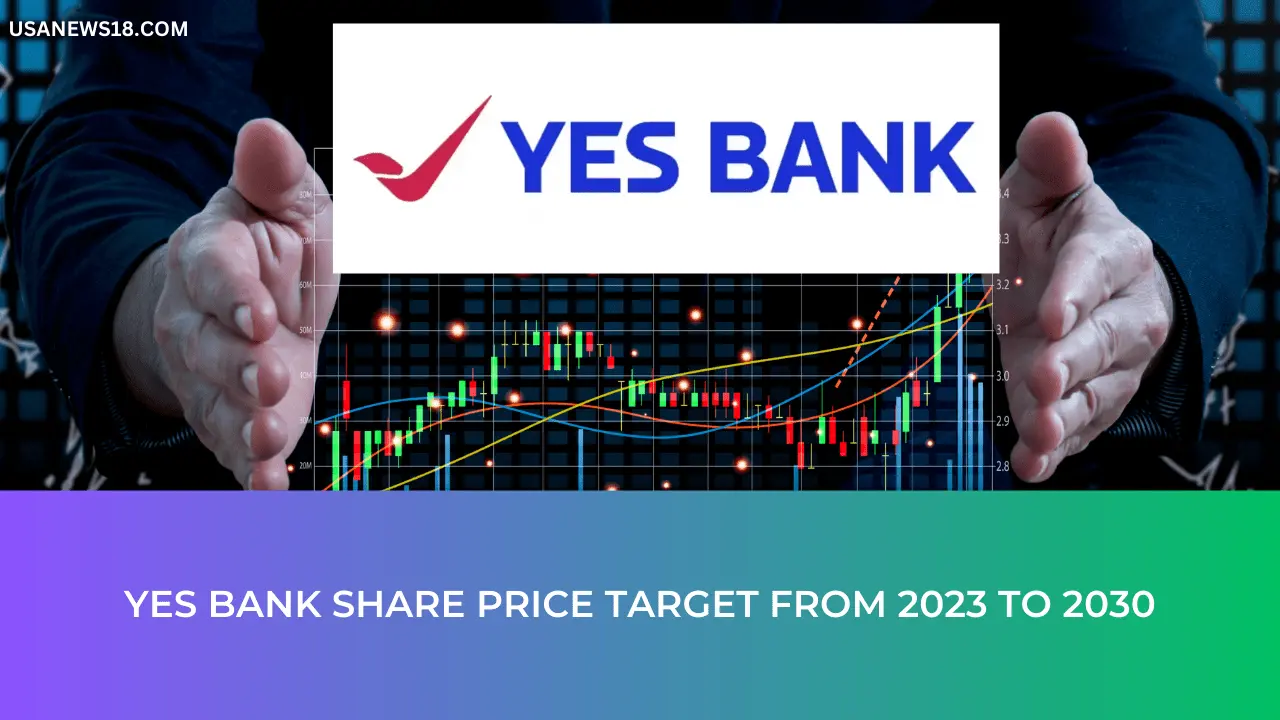YES BANK SHARE PRICE TARGET FROM 2023 TO 2030